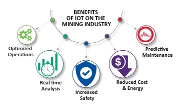 Benefits of Iot for Mining Industry_Thumbnail