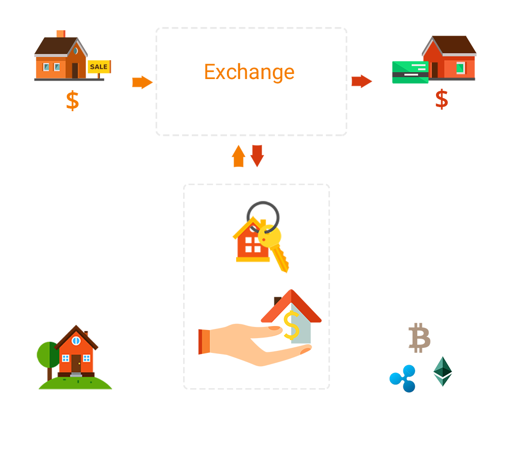 Blockchain-based Land Registration