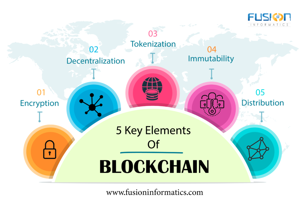 Key Elements of Blockchain