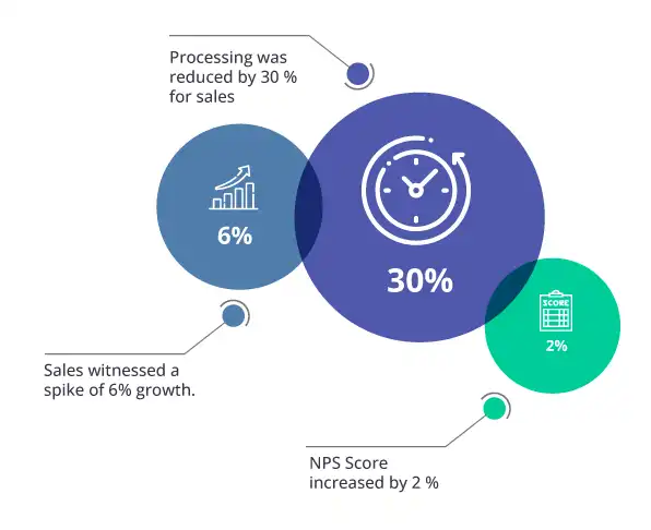 impact of AI in retail