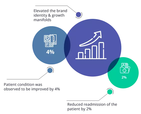 impact of AI in healthcare